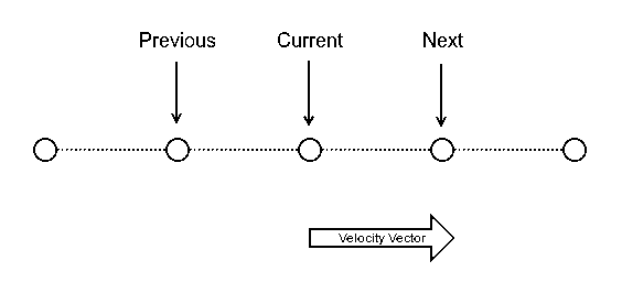 _images/curr_to_next_vector.png