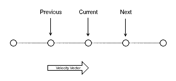 _images/prev_to_curr_vector.png