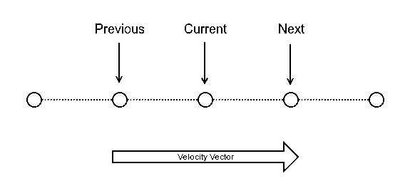_images/prev_to_next_vector.png